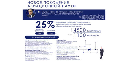 Целевое обучение как залог наращивания технологического суверенитета страны (1) (