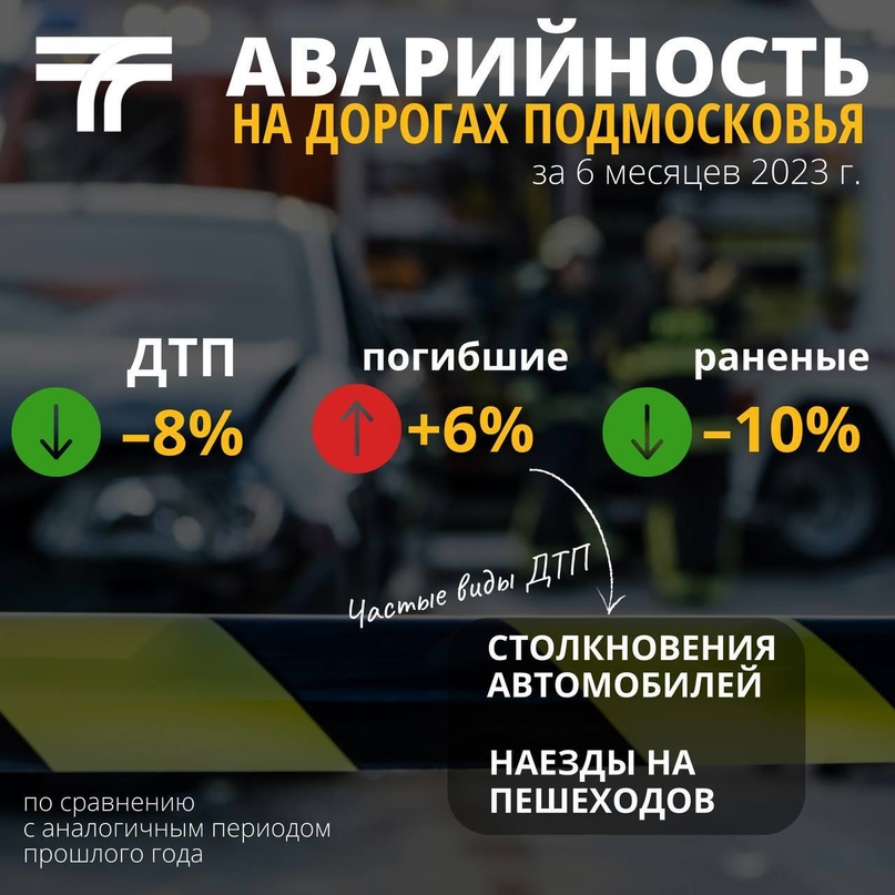 Аварийность на Подмосковных дорогах за прошедшие полгода аварийность