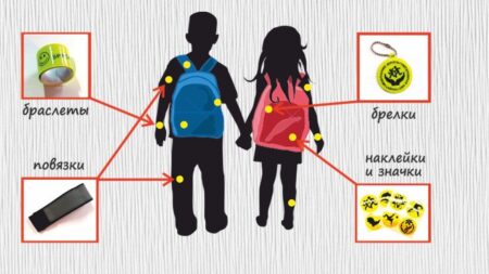 Важное: Безопасность ребенка вблизи дороги 111